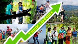 Tourist Statistics