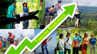 Tourist Statistics